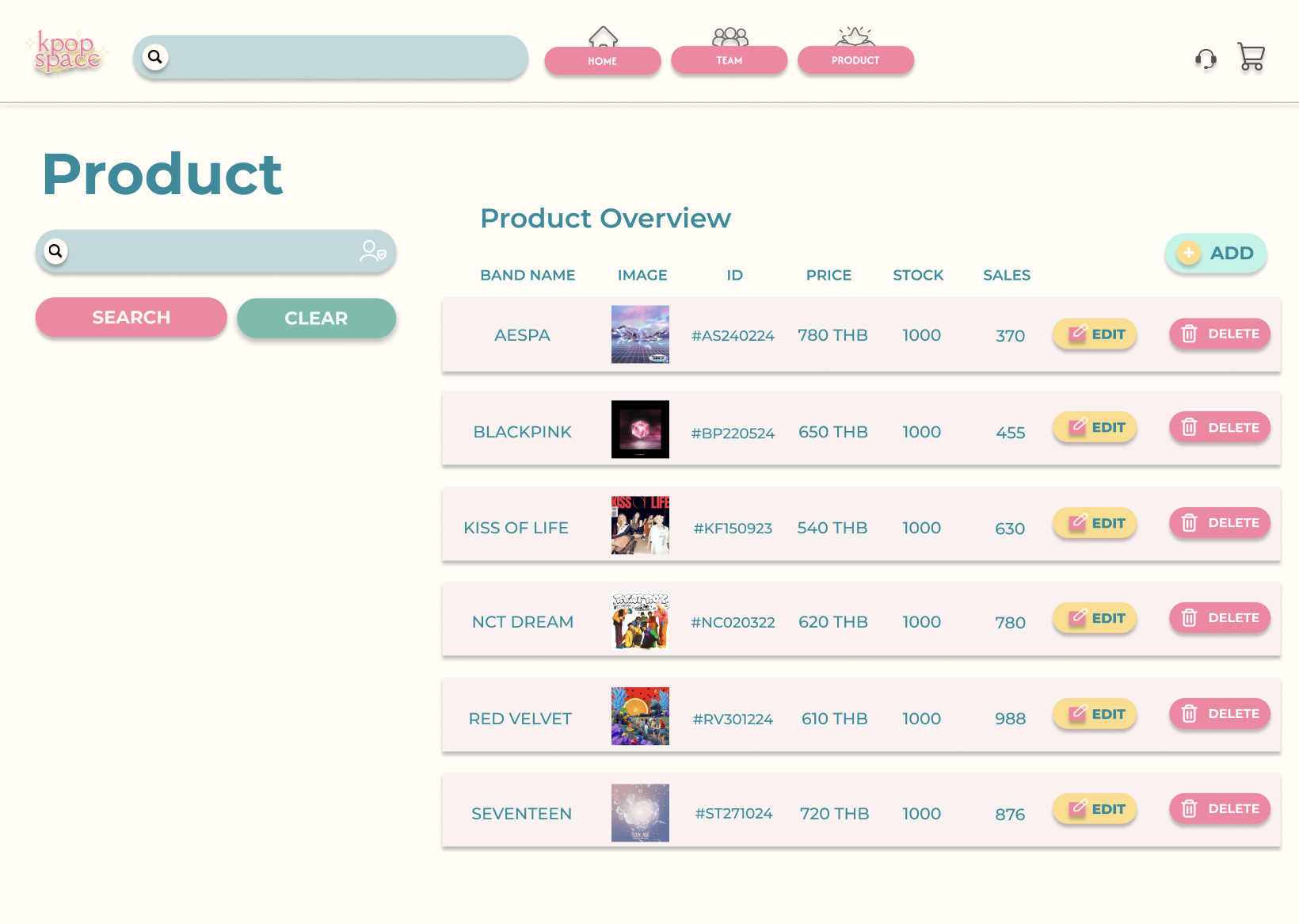 Figma design of the admin product management interface